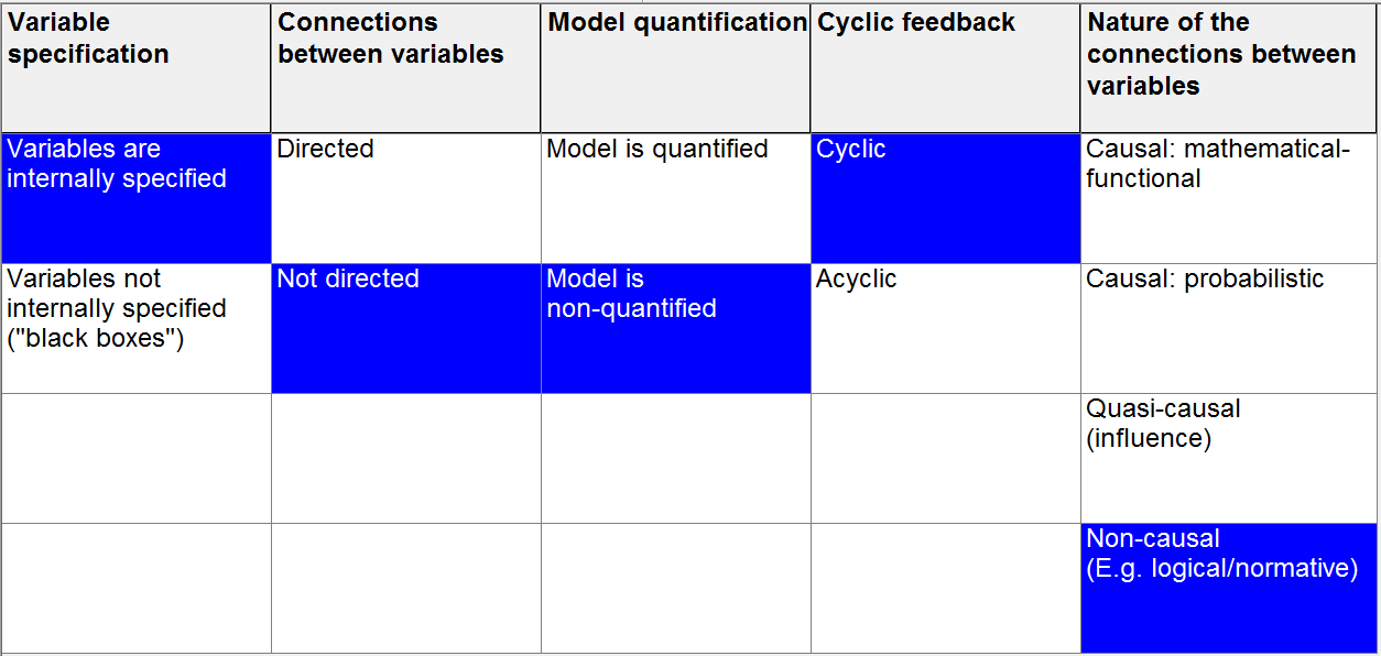 Morphological model