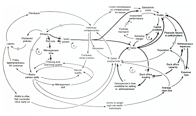 Non-quantified influence diagram