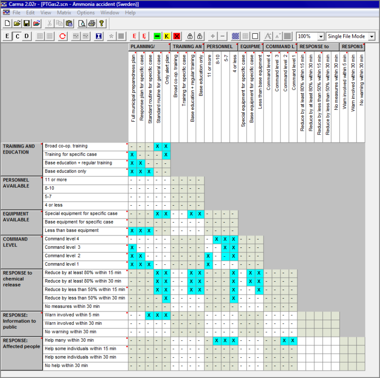 Cross-Consistency Field for Morphological Model