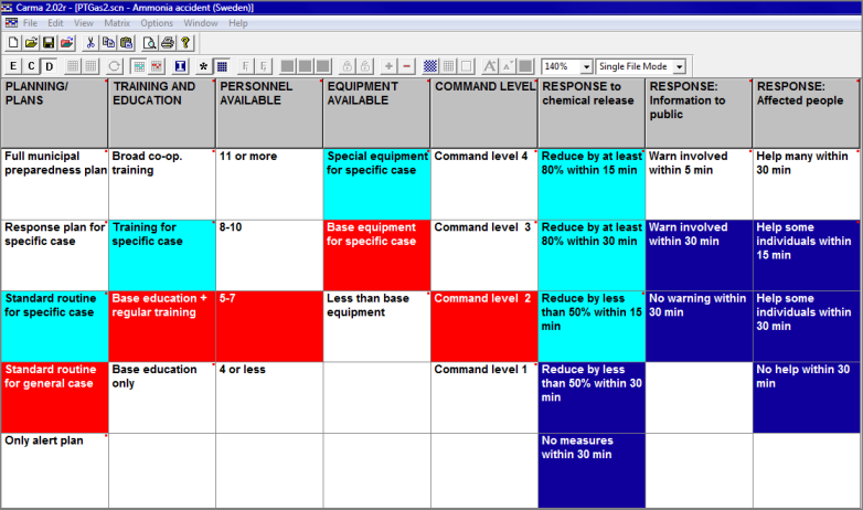 Morphological Model Display Field 2.