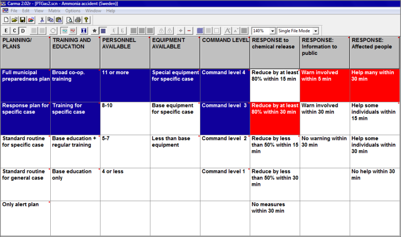 Morphological Model Display Field 3