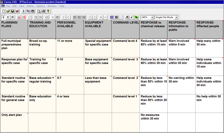 Edit Field for Morphological Model