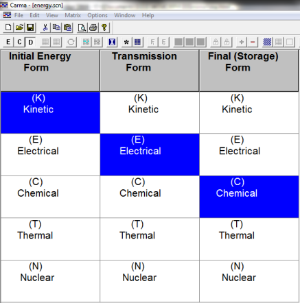 Energy conversion matrix