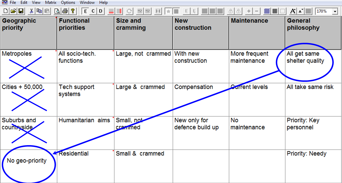 Contradictory parameter values