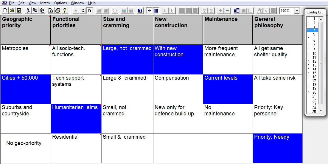 One configuration of solution space