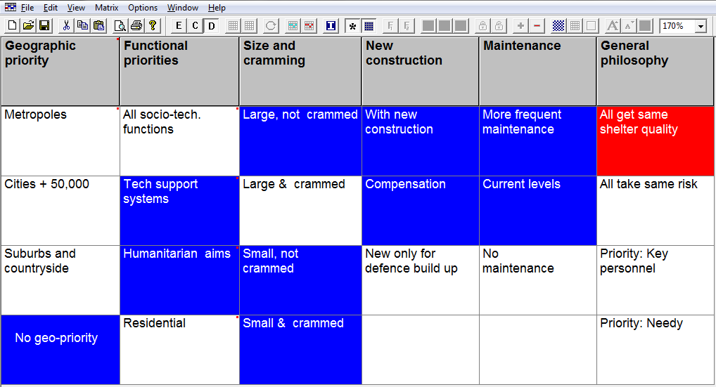 Solution space for single driver