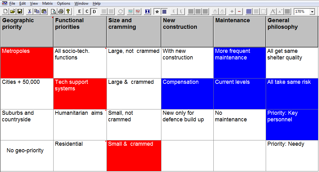 Solution space for single driver