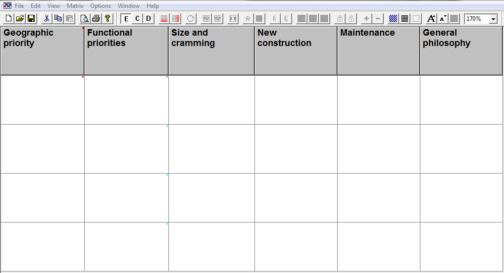 Dimensions of problem complex