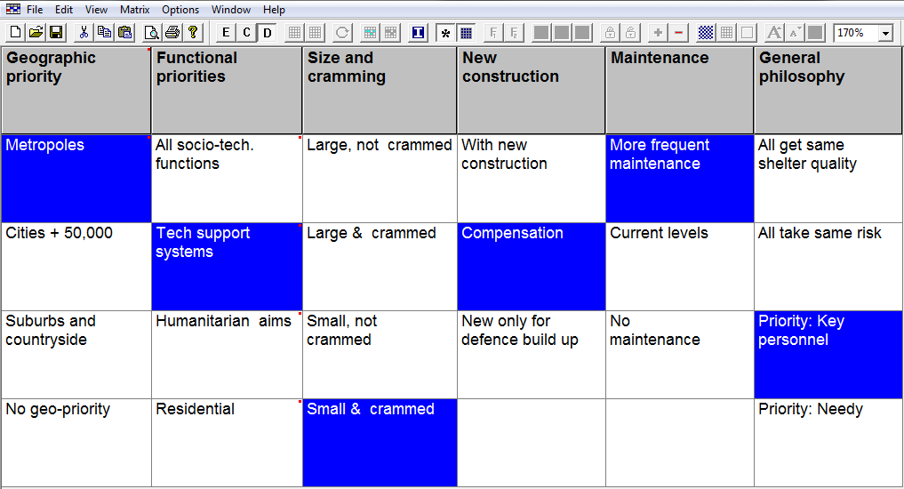 Single field configuration